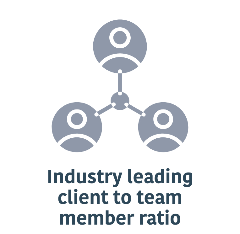 Industry leading client to team member ratio