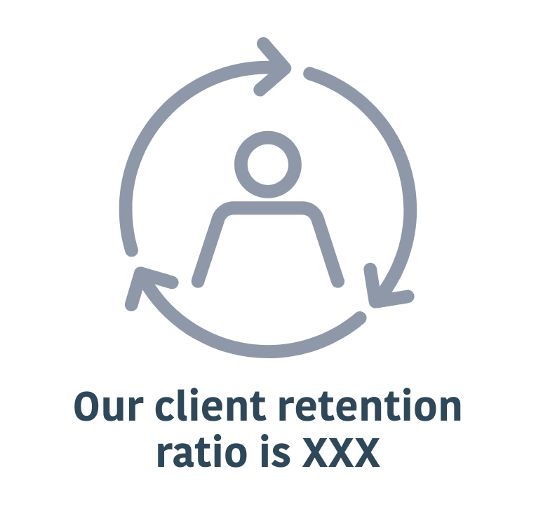 Client retention ratio